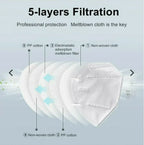 Pack of 10 N95 Masks Anti Pollution Washable Usable Layered