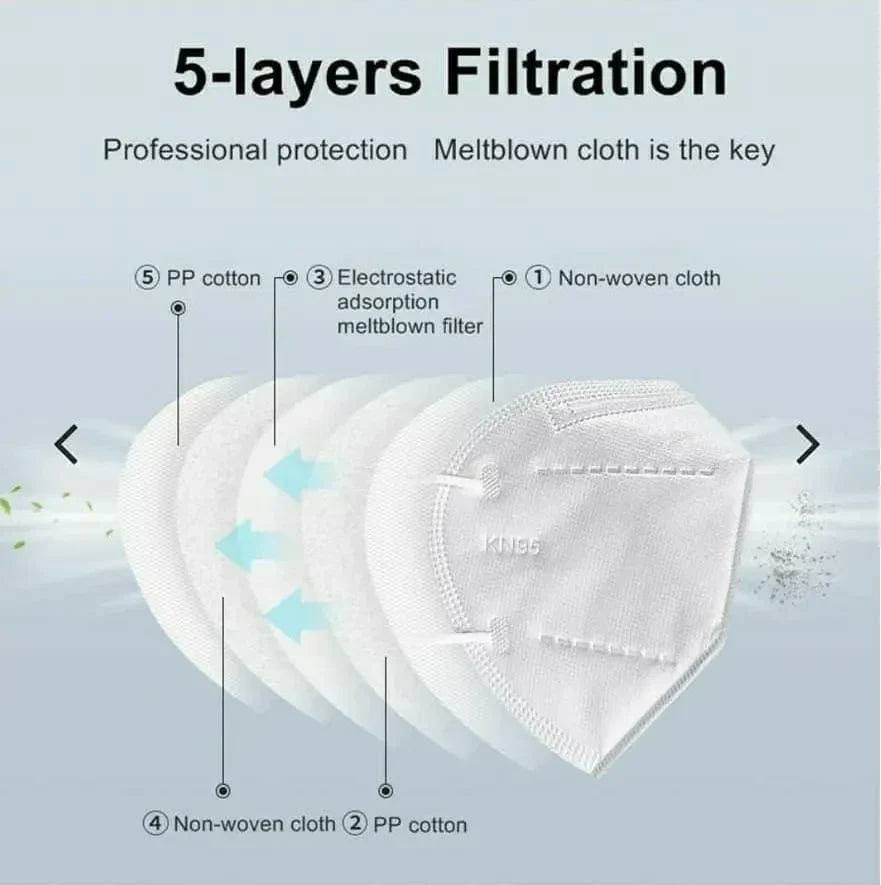 Pack of 10 N95 Masks Anti Pollution Washable Usable Layered