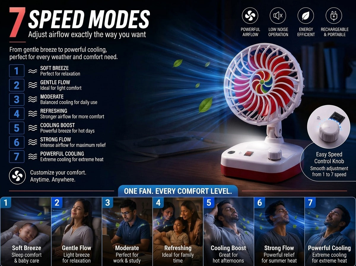 Rechargeable High-Speed Fan with Emergency Light